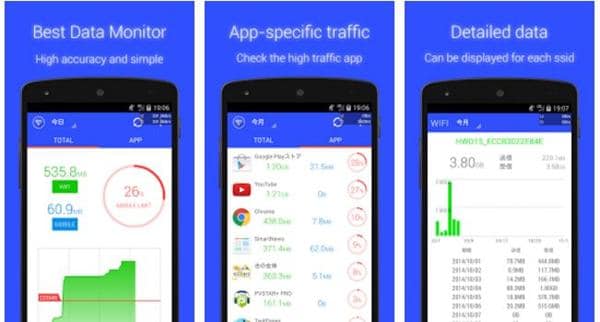 Aplikasi Penghemat Data Terbaik Untuk Mengurangi Penggunaan Internet