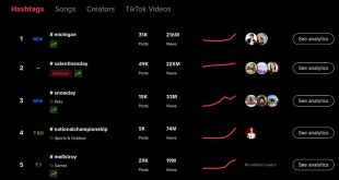 Cara Menggunakan Seo Di Tiktok Untuk Menjangkau Lebih Banyak Audiens