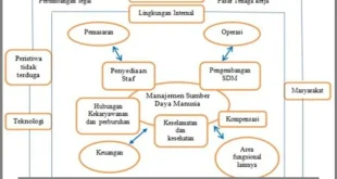 Mengelola Sumber Daya Dengan Efektif