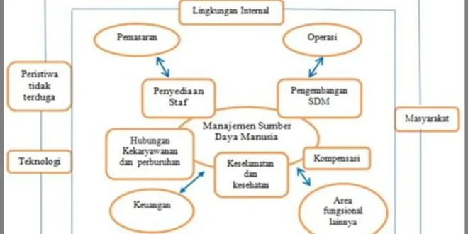 Mengelola Sumber Daya Dengan Efektif