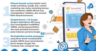 Peran Digital Marketing Dalam Bisnis Kecil Dan Menengah