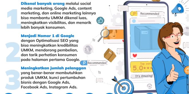 Peran Digital Marketing Dalam Bisnis Kecil Dan Menengah