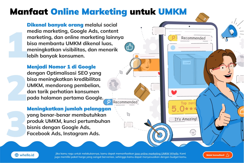 Peran Digital Marketing Dalam Bisnis Kecil Dan Menengah